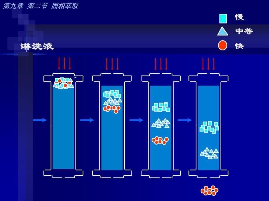 辽宁农职院 工程系. 质检教研室_第5页