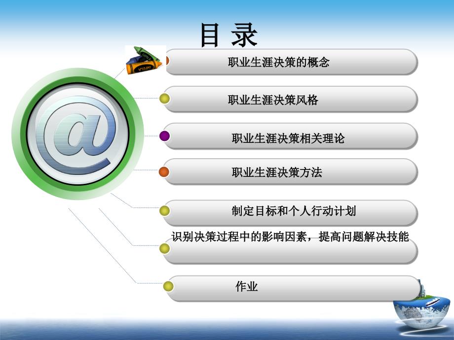 王丽制作全套配套课件职业生涯规划没单子教学课件：第七章职业生涯规划决策与行动计划_第4页