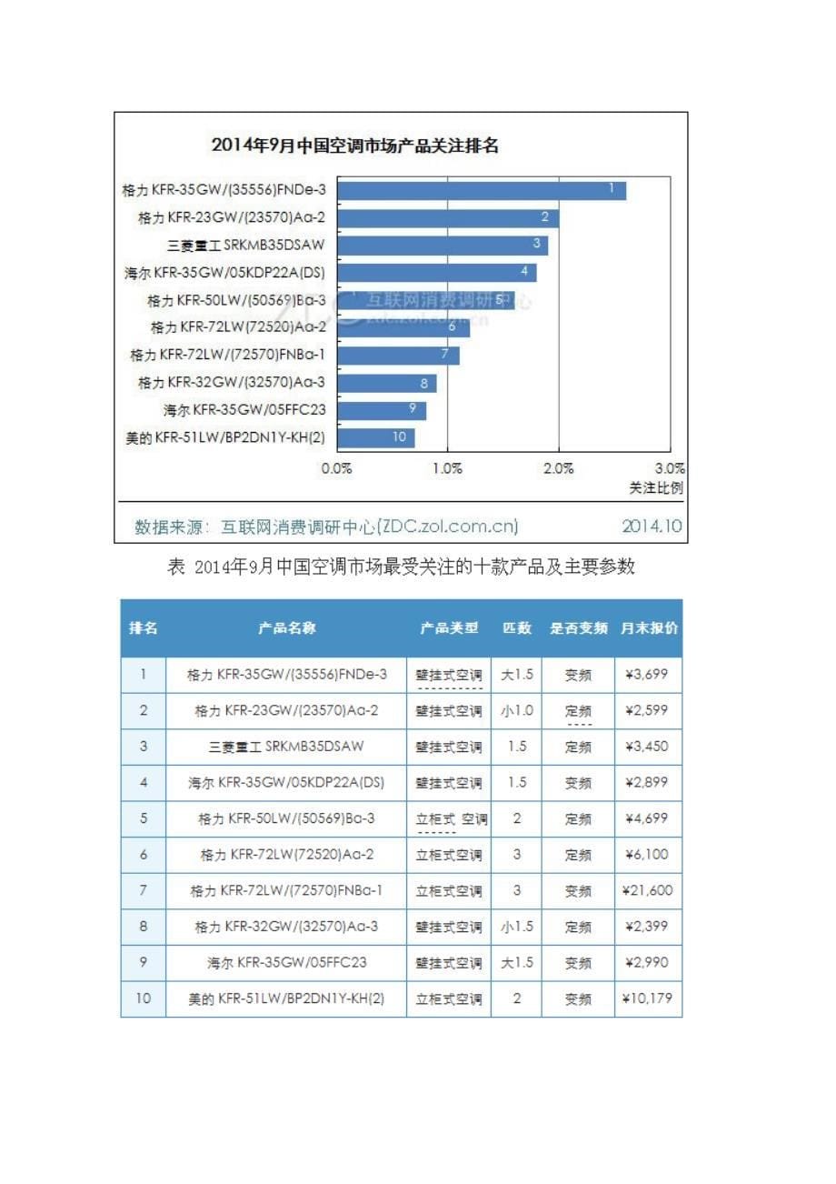 网络营销调研报告.doc_第5页
