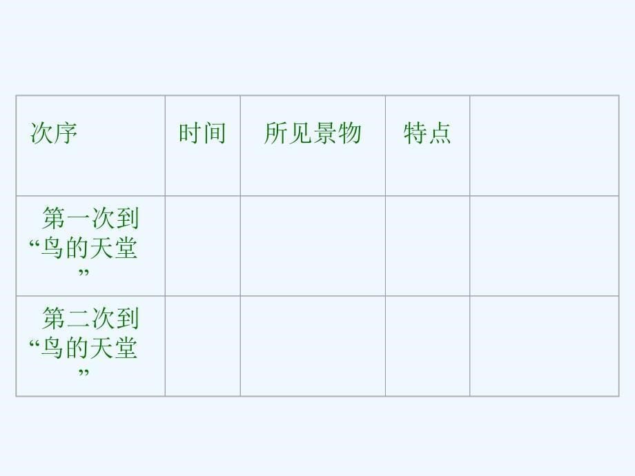 语文人教版四年级上册3.鸟的天堂课件_第5页