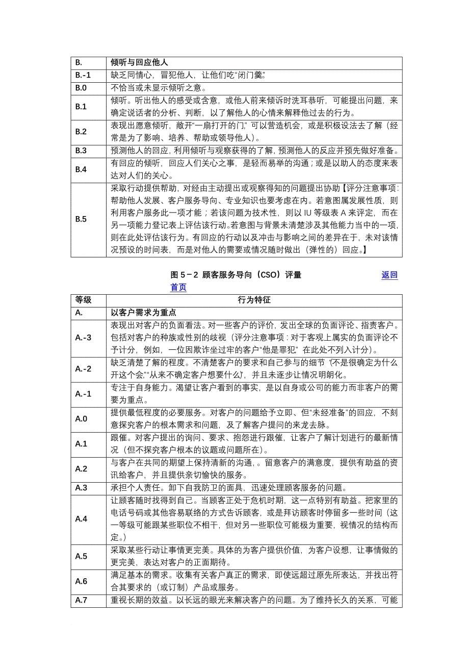 能力素质模型评价一览表1.doc_第5页