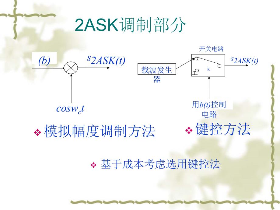 毕业答辩-2ASK调制解调电路的设计_第3页