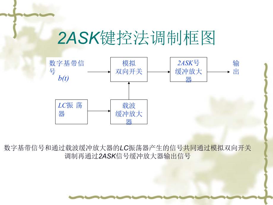 毕业答辩-2ASK调制解调电路的设计_第4页