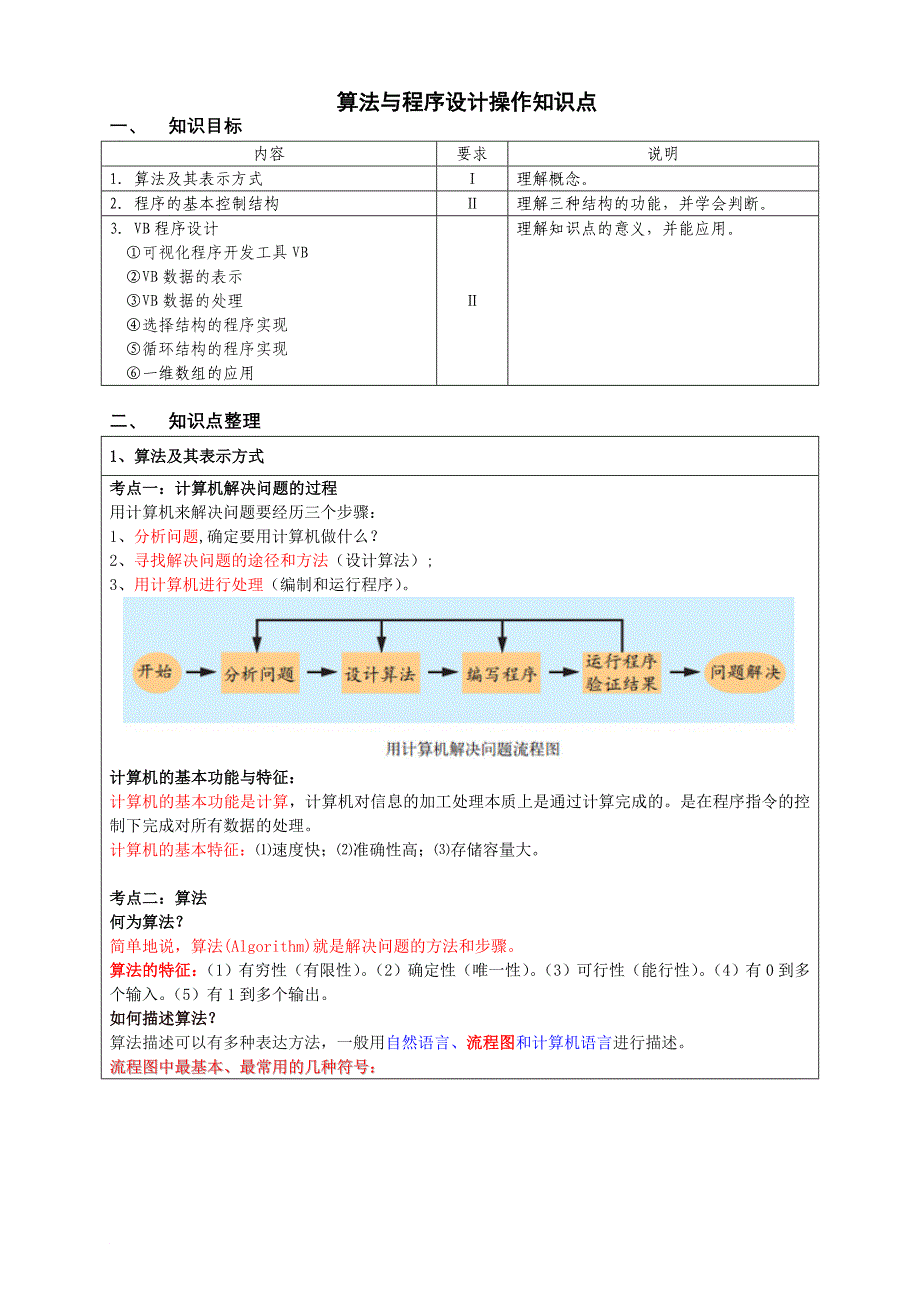 高一算法与程序设计(vb)知识点.doc_第1页