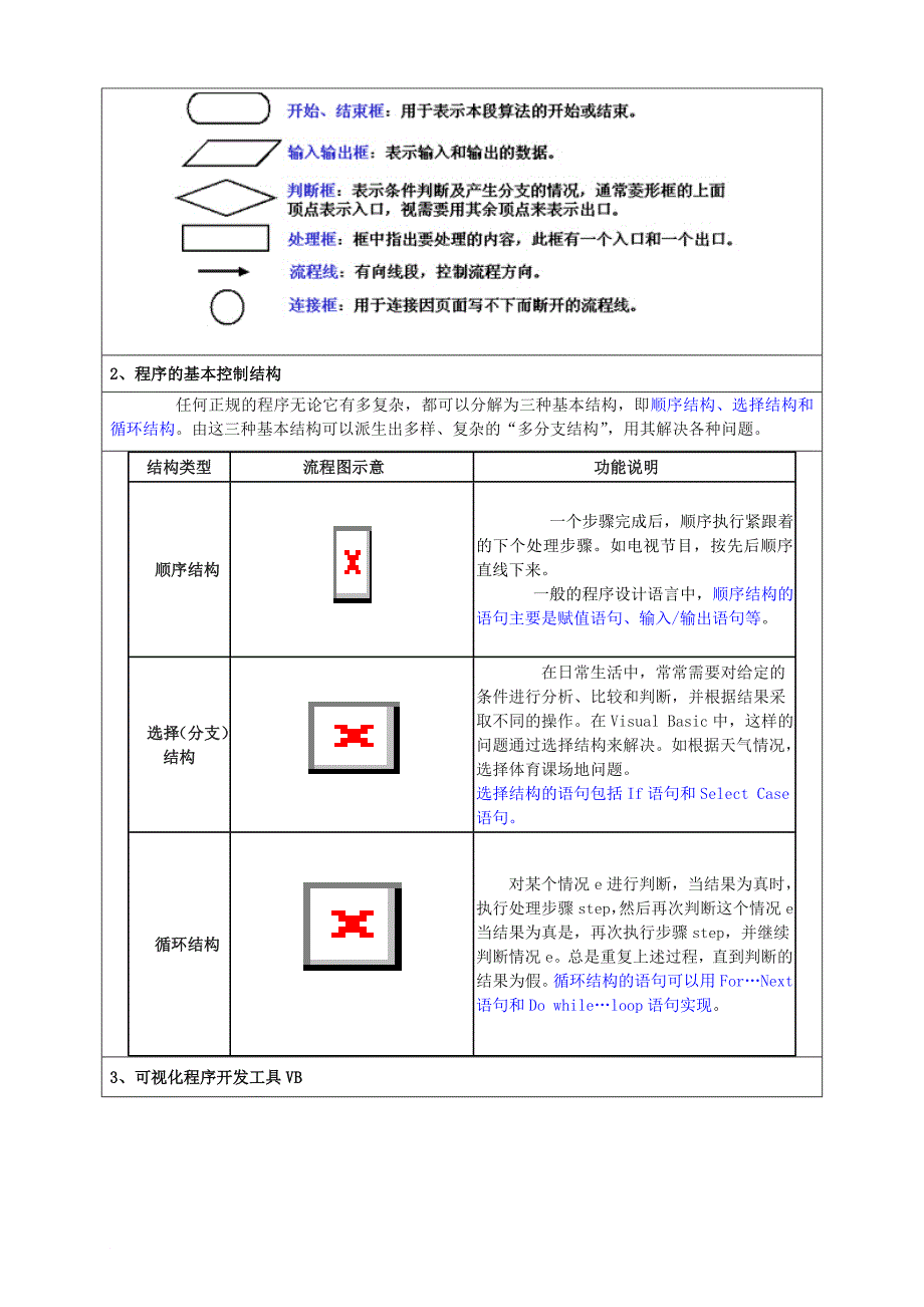 高一算法与程序设计(vb)知识点.doc_第2页