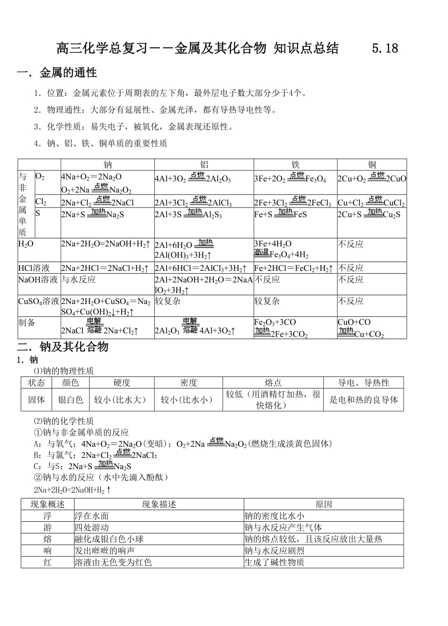 高三一轮复习金属及其化合物知识点总结.doc_第1页