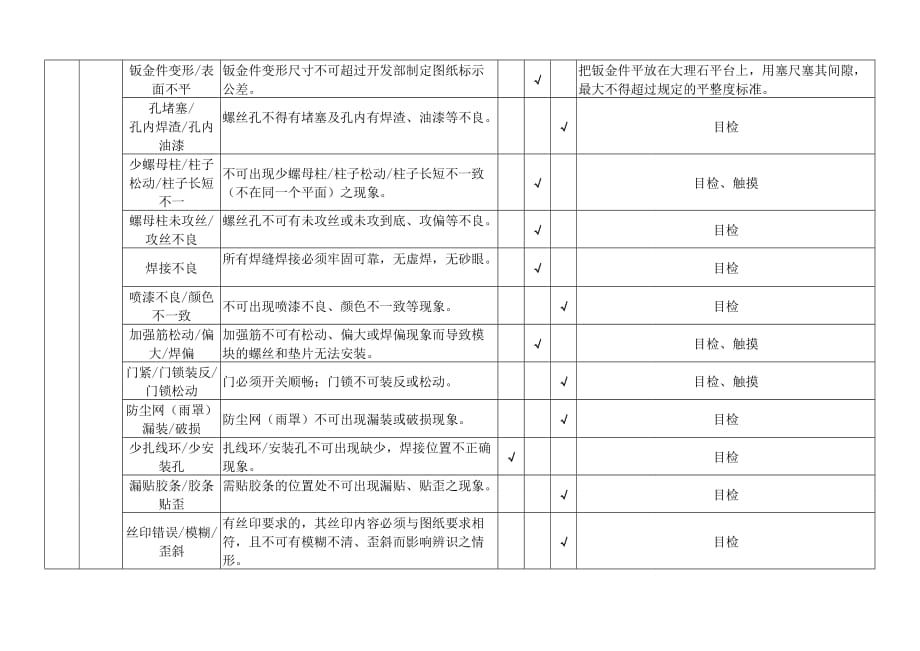 钣金件进料检验规范.doc_第4页