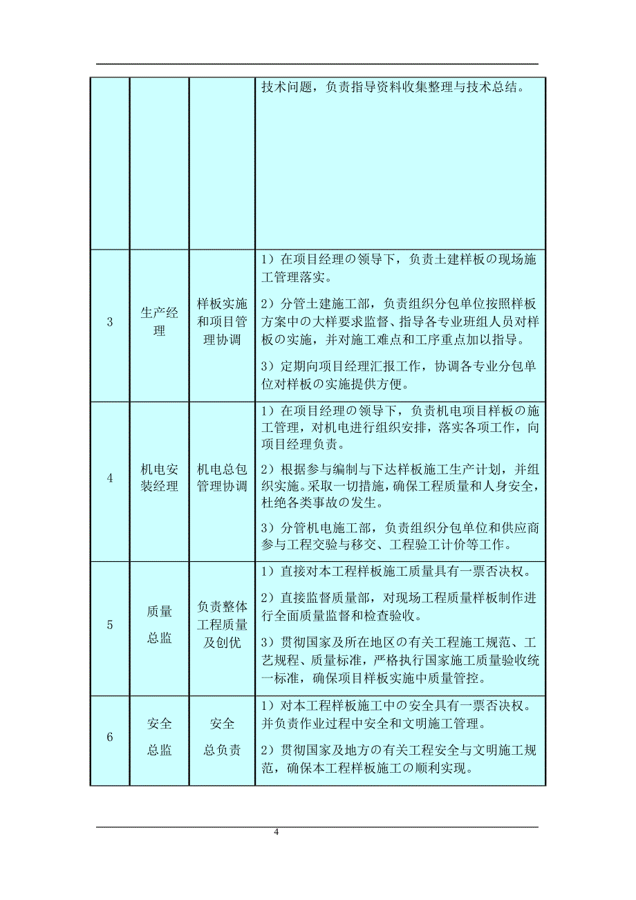 最标准的样板施工第一章 编制说明及编制依据的方案_第4页