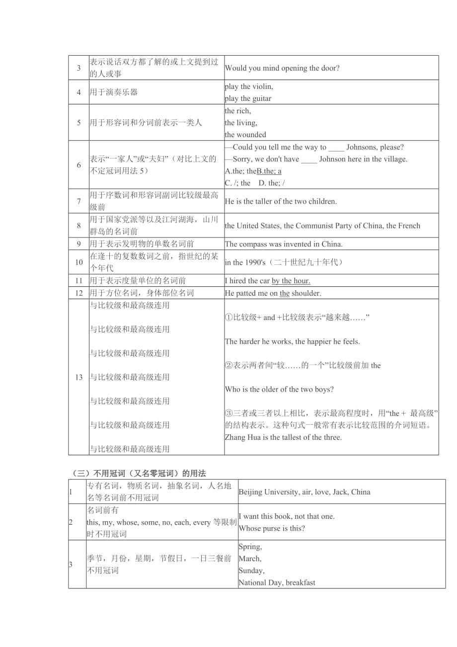 高考前冠词考点梳理.doc_第2页