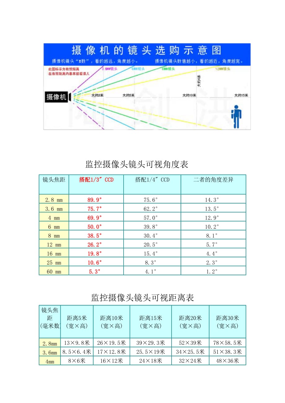 镜头角度与距离计算方法.doc_第2页