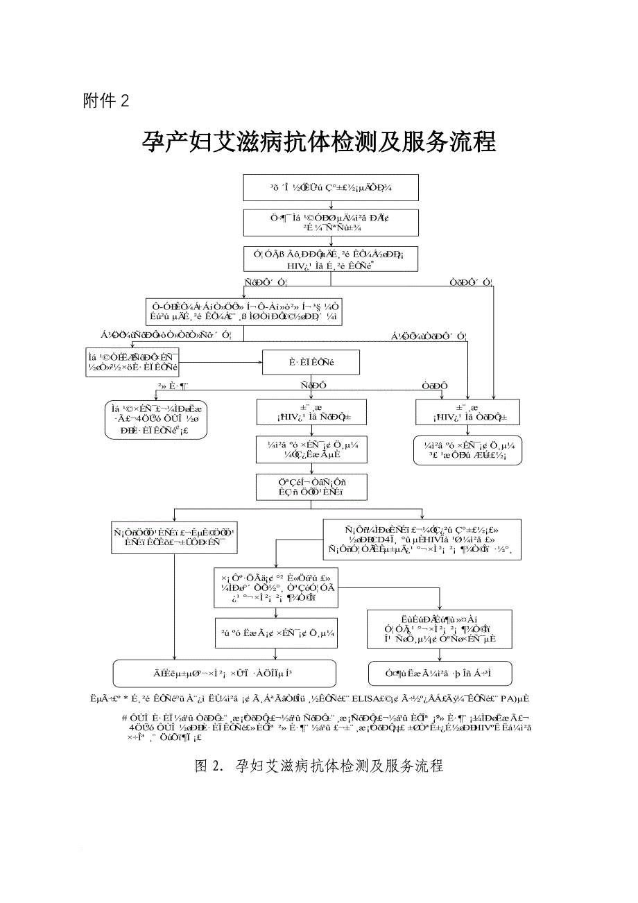 艾梅乙流程.doc_第2页