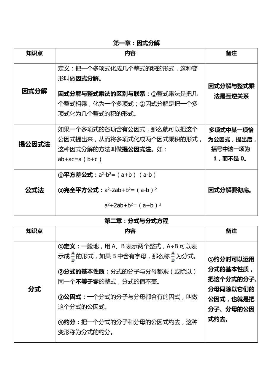 鲁教版八年级数学上册全书知识点概述.doc_第1页