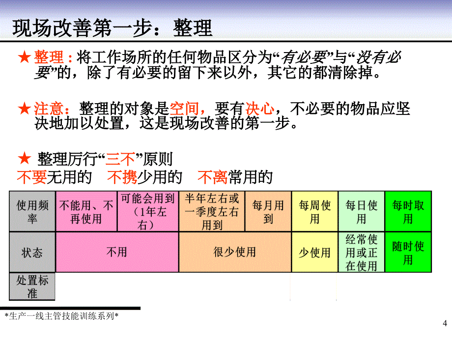 6s生产现场管理资料_第4页