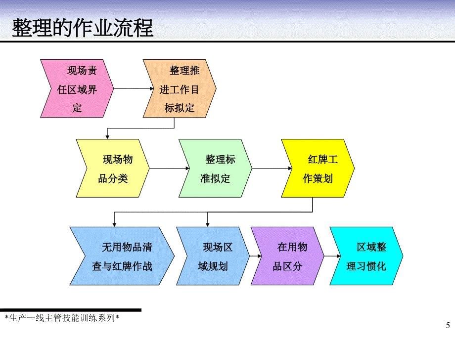 6s生产现场管理资料_第5页