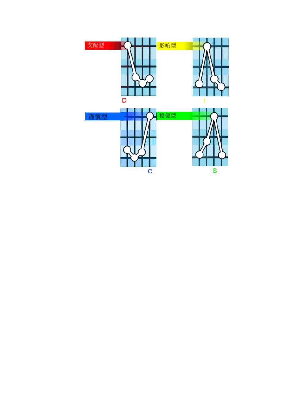 disc图形分析_第3页