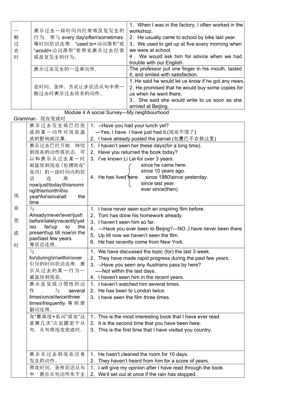 高一英语必修一外研版教材各单元语法经典总结--绝对值得下.doc_第4页