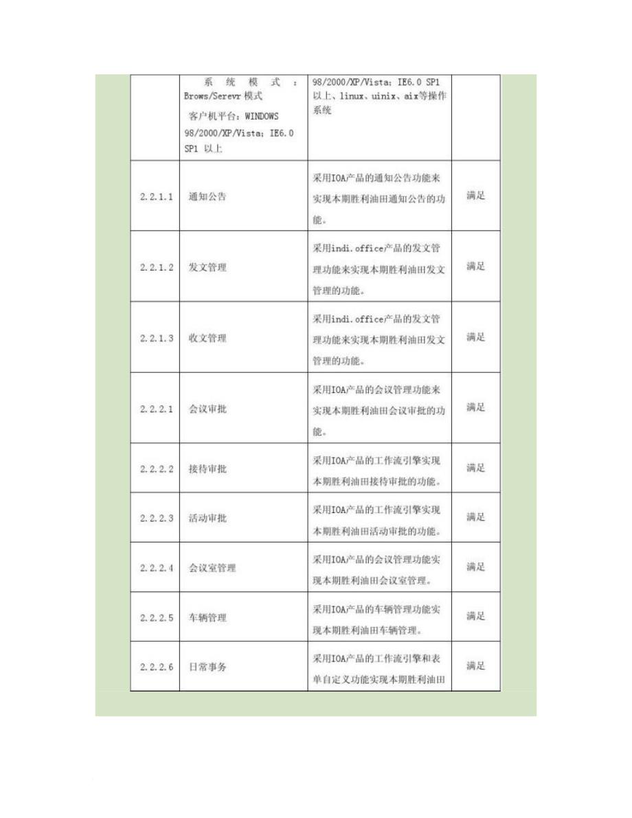 胜利油田办公自动化系统点对点应答.doc_第2页