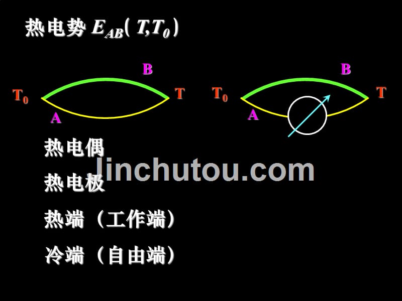 自动检测技术课件版本i6-1_第3页