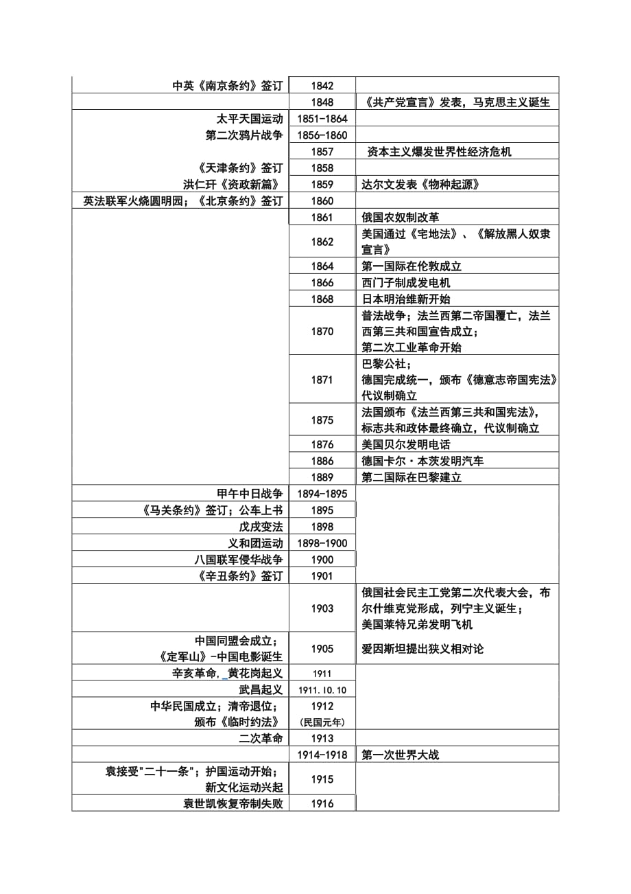 高中历史复习大事年表(完整版).doc_第2页