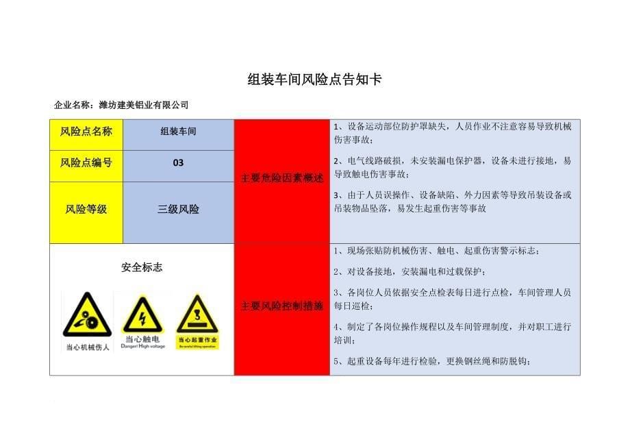 风险点告知卡.doc_第5页