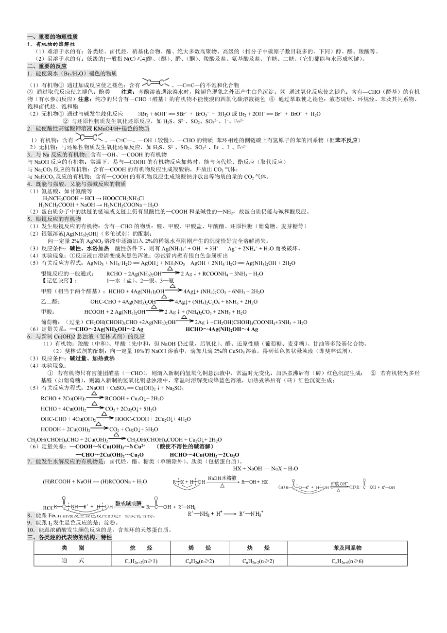 高中有机化学基础知识点归纳(全).doc_第1页