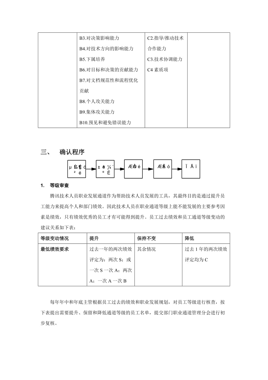 腾讯技术人员职业通道等级评定办法.doc_第2页