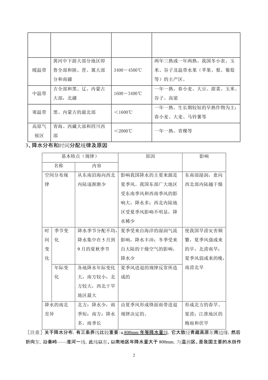 高考地理——《中国的气候》知识点复习.doc_第2页