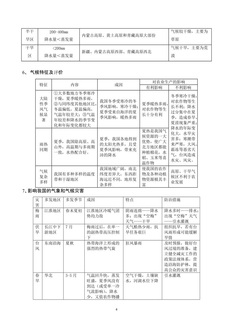 高考地理——《中国的气候》知识点复习.doc_第4页