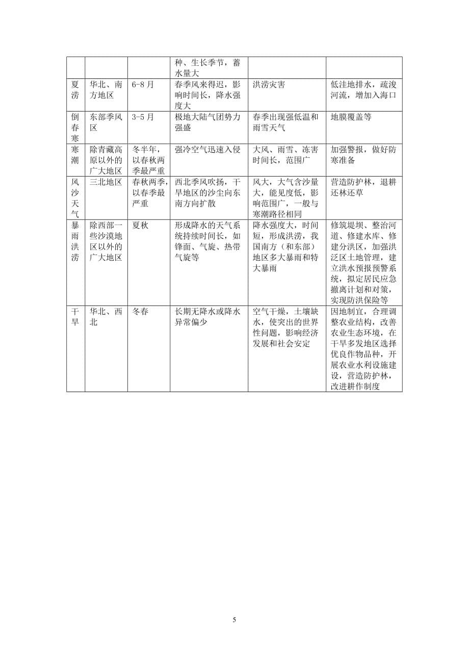 高考地理——《中国的气候》知识点复习.doc_第5页