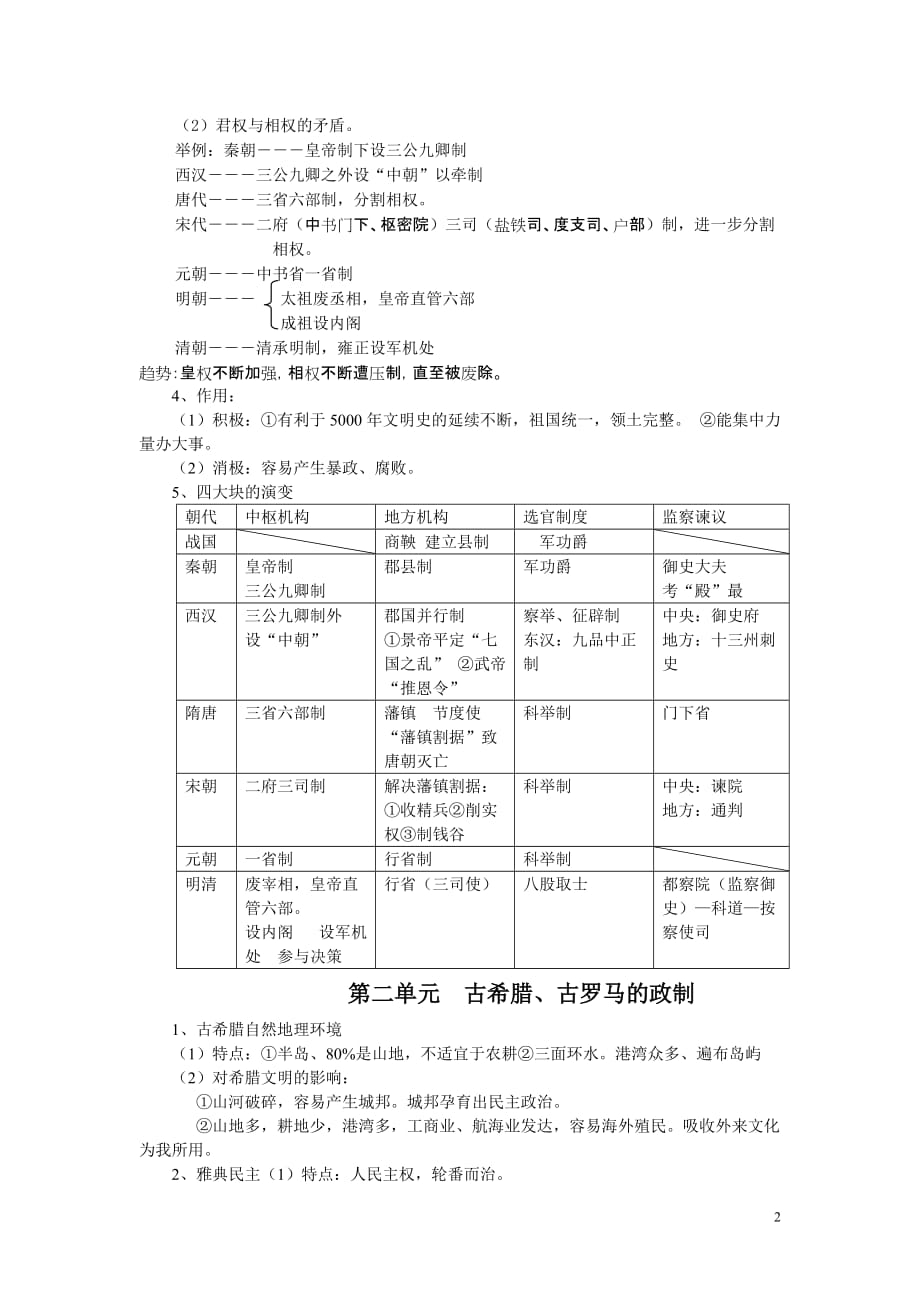 高中历史岳麓版学业水平考试必修一复习要点.doc_第2页