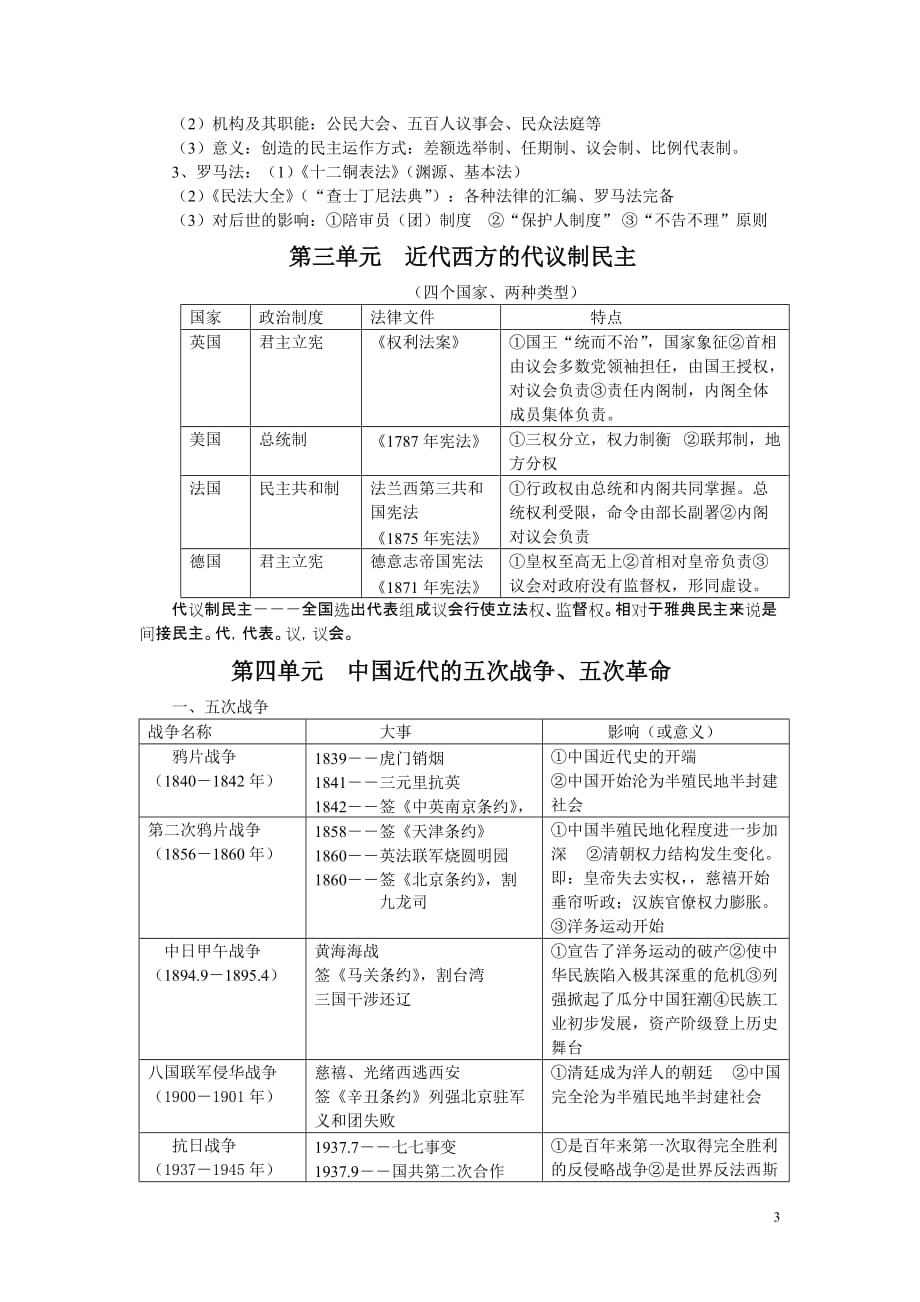 高中历史岳麓版学业水平考试必修一复习要点.doc_第3页