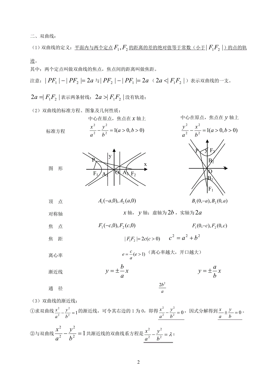 高三数学基础复习资料----第十讲---圆锥曲线.doc_第2页