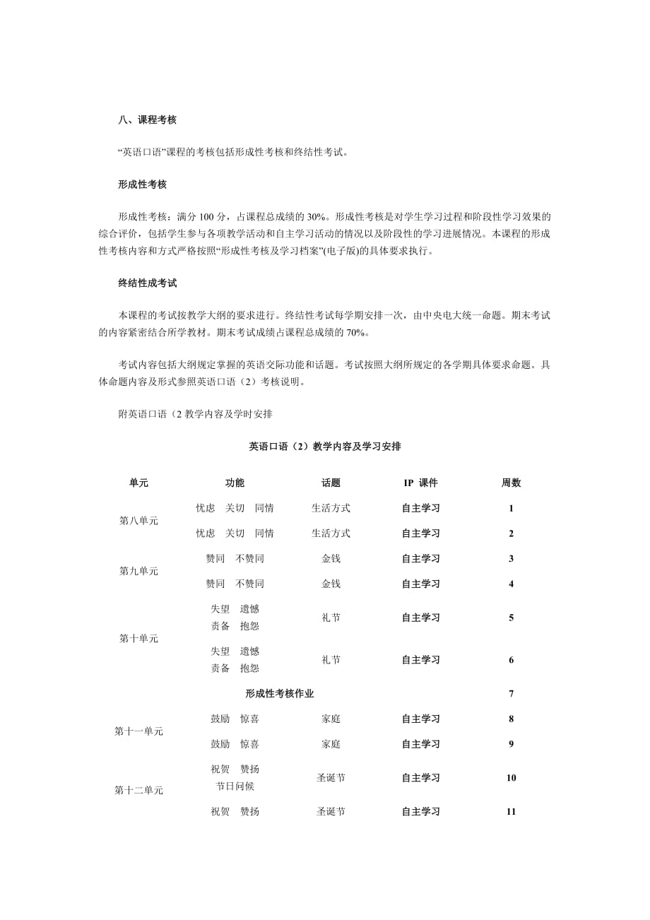 英语口语学习与考核要求.doc_第4页