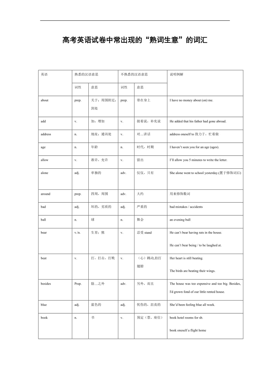 高考英语试卷中常出现的“熟词生意”的词汇.doc_第1页