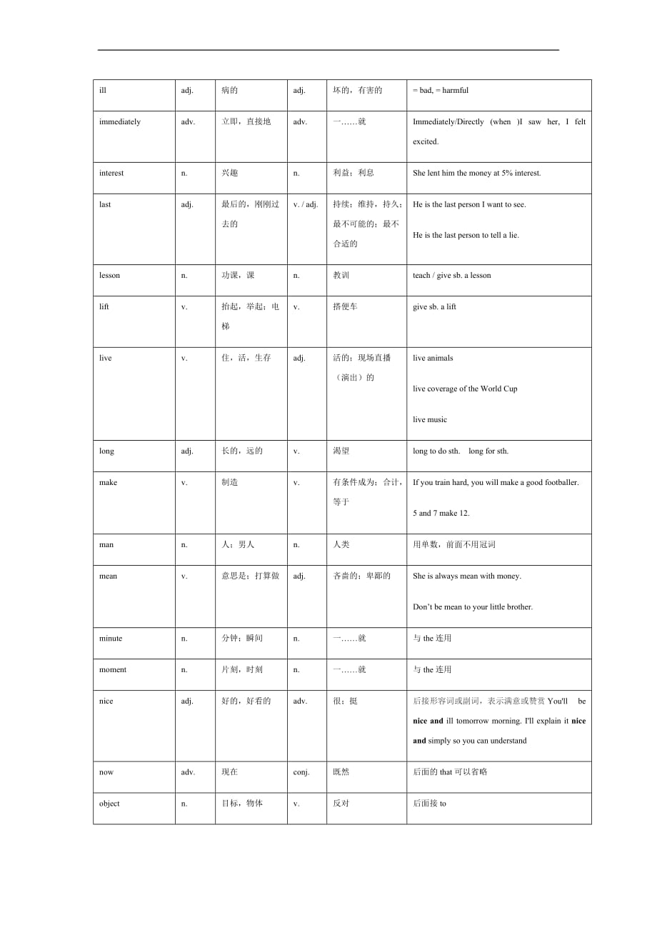 高考英语试卷中常出现的“熟词生意”的词汇.doc_第4页