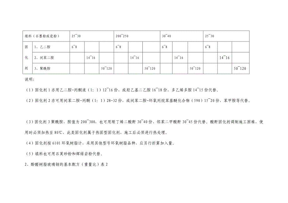 [优质文档]手糊玻璃钢施工工艺及请求_第4页