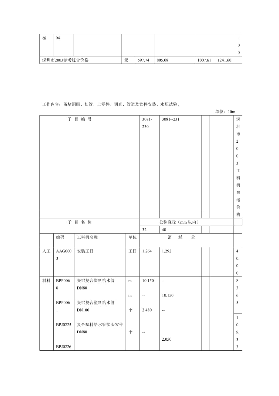 《深圳市安装工程消耗量标准》(2003)最前说明_第4页