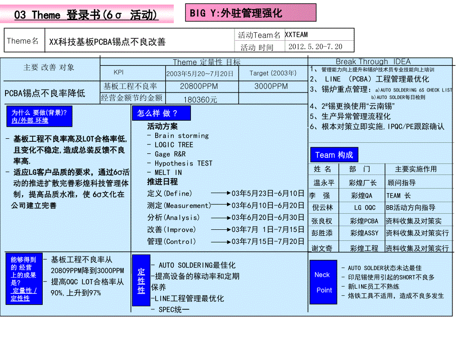 6sigma改善活动报告资料_第2页