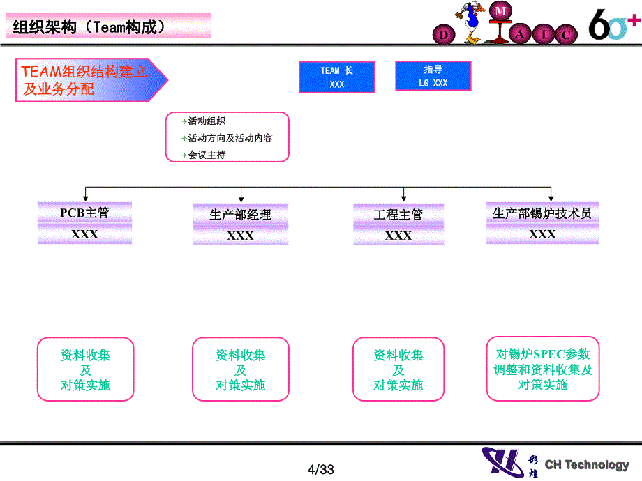 6sigma改善活动报告资料_第4页