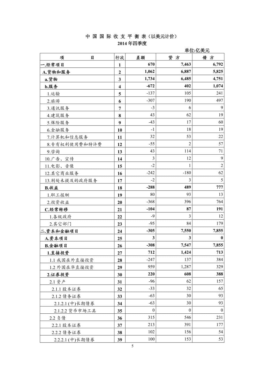 中国国际收支平衡表（以人民币计价）2014年_第5页