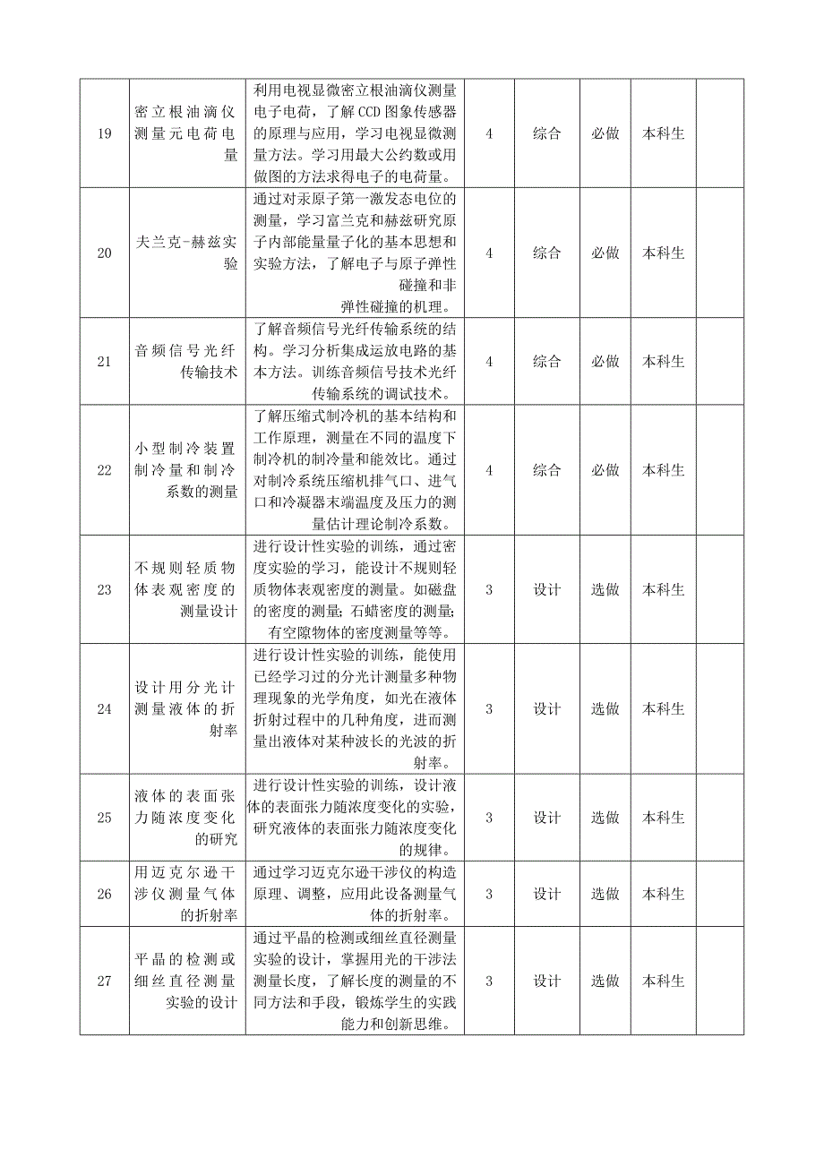 x1080062物理实验教学大纲_第4页