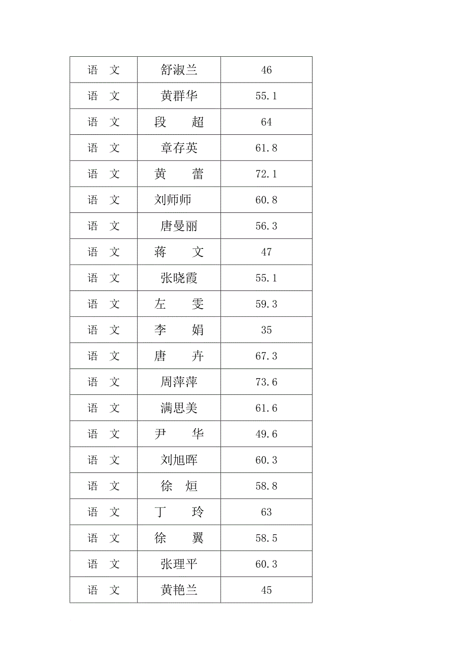 鹤城区教师公开招聘笔试成绩公示.doc_第4页