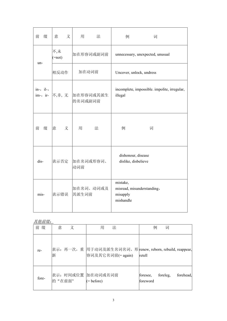 高中英语词汇记忆法及练习.doc_第3页