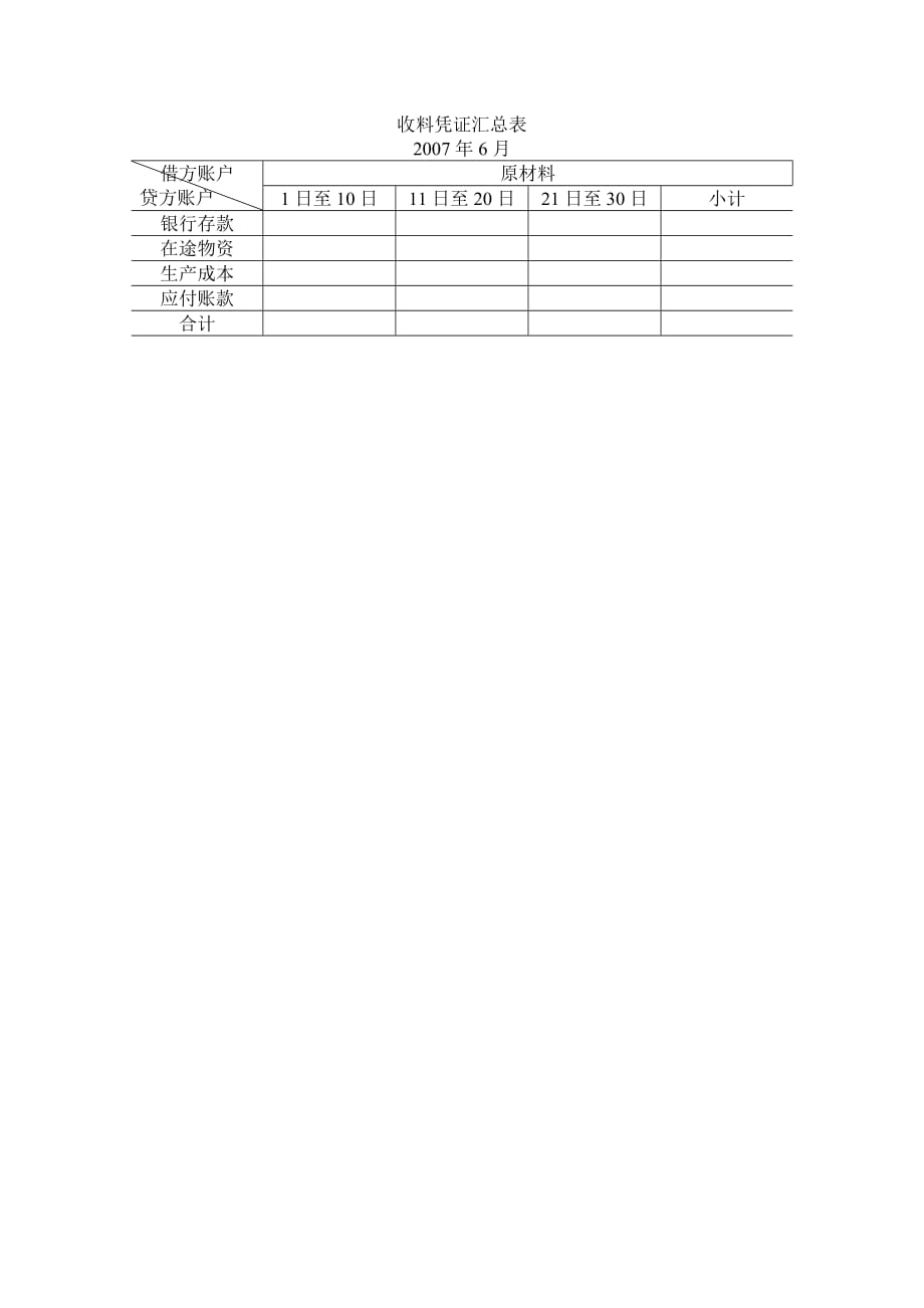 财务会计教学课件作者第五版刘尚林ppt收料凭证汇总表_第1页
