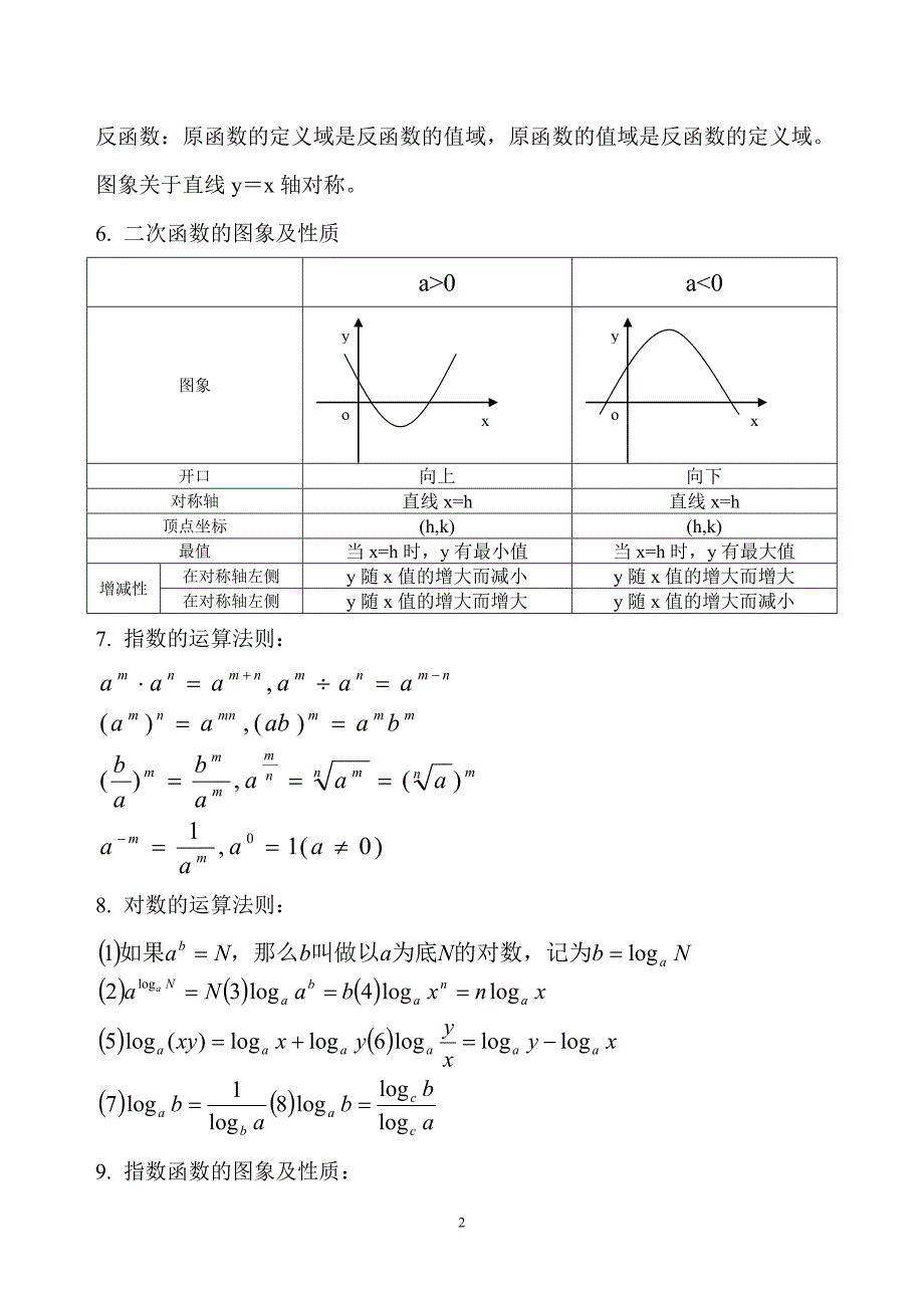 高职高考数学主要知识点最新版.doc_第2页