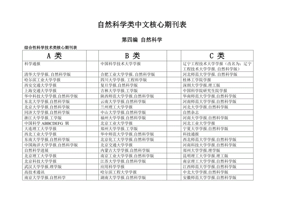 自然科学类中文核心期刊表(a、b、c分类等).doc_第1页