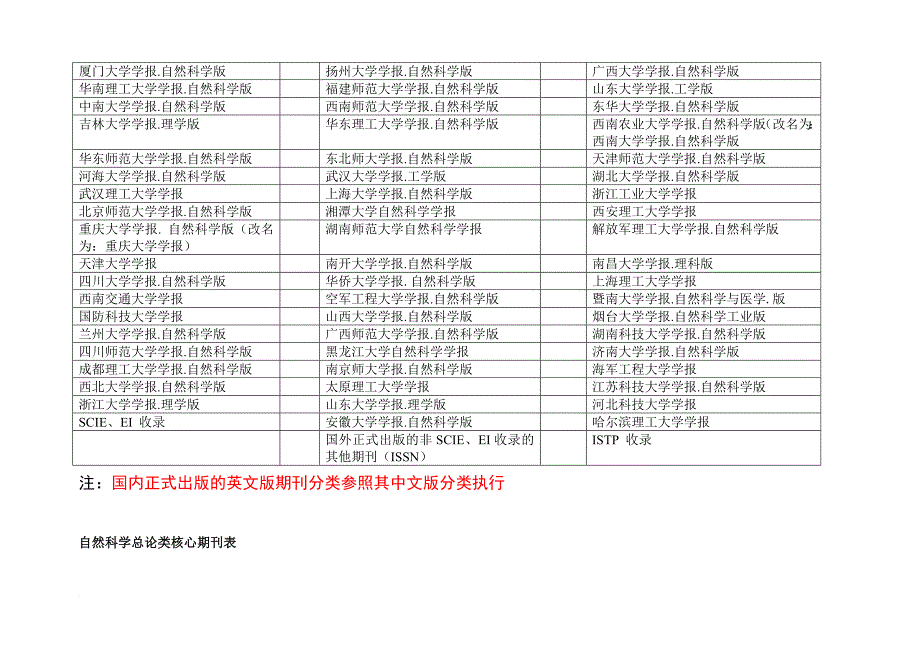 自然科学类中文核心期刊表(a、b、c分类等).doc_第2页