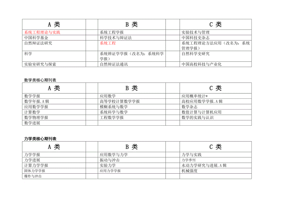 自然科学类中文核心期刊表(a、b、c分类等).doc_第3页