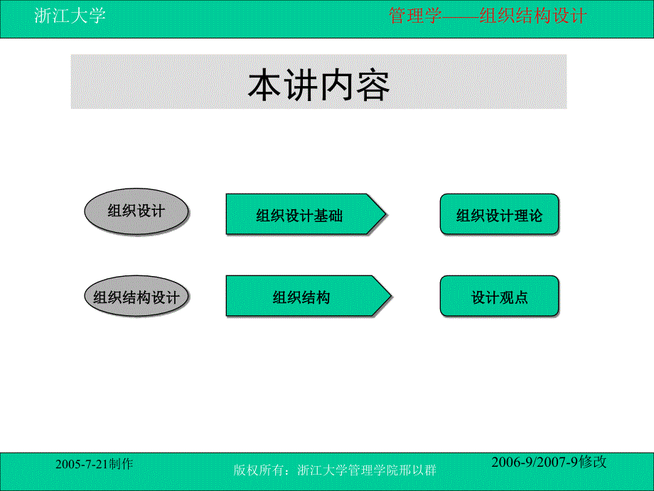 刑以群管理学：第九讲-组织结构设计_第4页