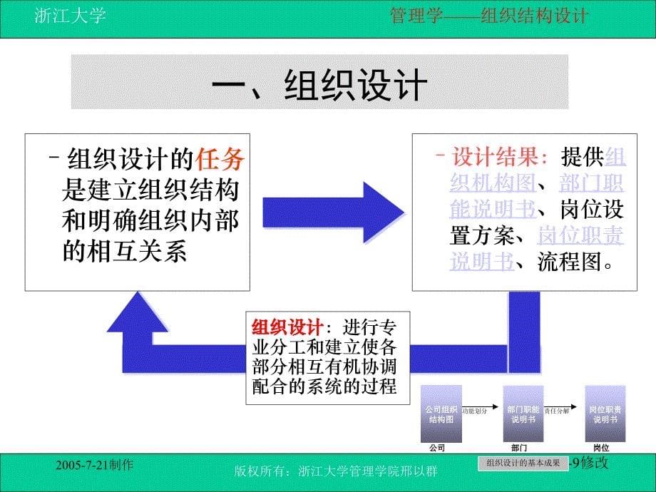 刑以群管理学：第九讲-组织结构设计_第5页